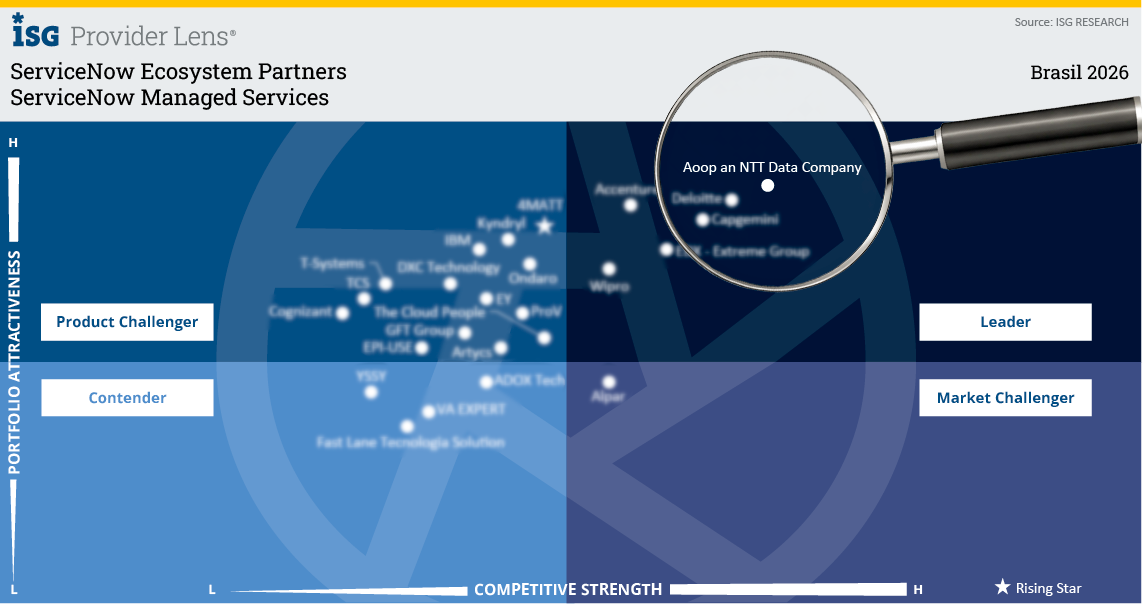 ServiceNow Managed Services